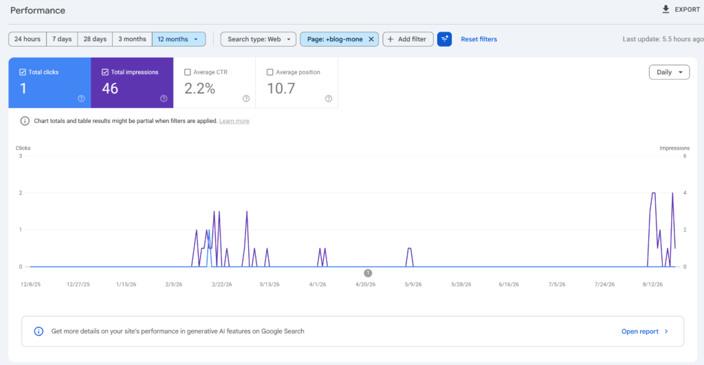 How to Make Money With a Blog in Malaysia? 5 Blog Monetization Test Workflow-gsc