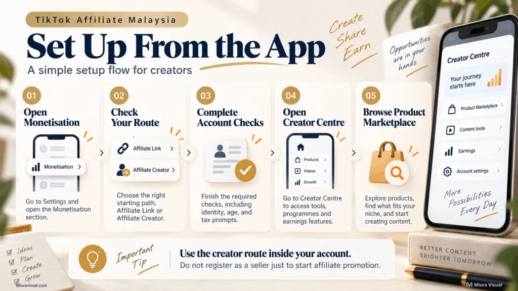TikTok Affiliate Malaysia for Creators: How to Start in 2026 3 Step-by-step TikTok Affiliate Malaysia setup flow from monetisation to Creator Centre and Product Marketplace