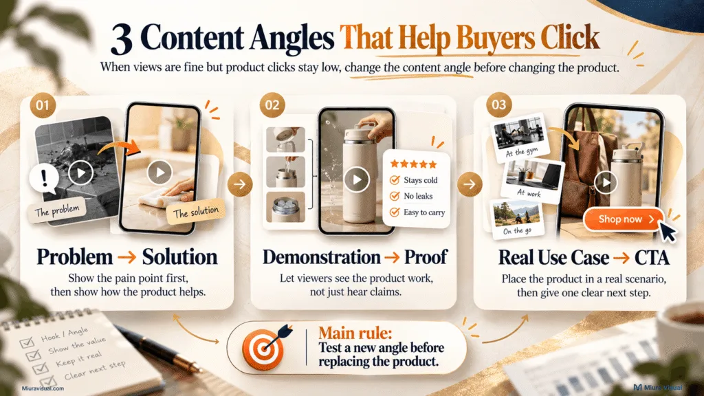 Three TikTok Affiliate content angles using problem-solution, demonstration-proof and real use case with CTA