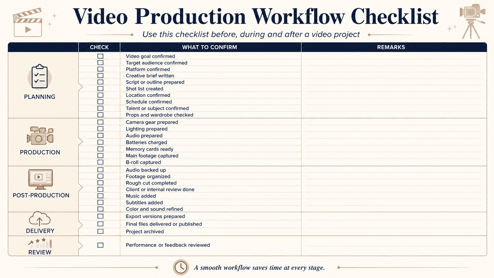 Video Production Workflow: How To Plan, Shoot, Edit, Deliver
