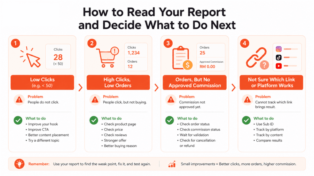 how to read shopee affiliate report 1 | Miura Visual
