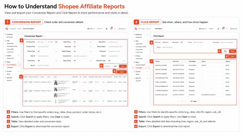 Visual guide explaining how to read Shopee Affiliate reports, including conversion report and click report.