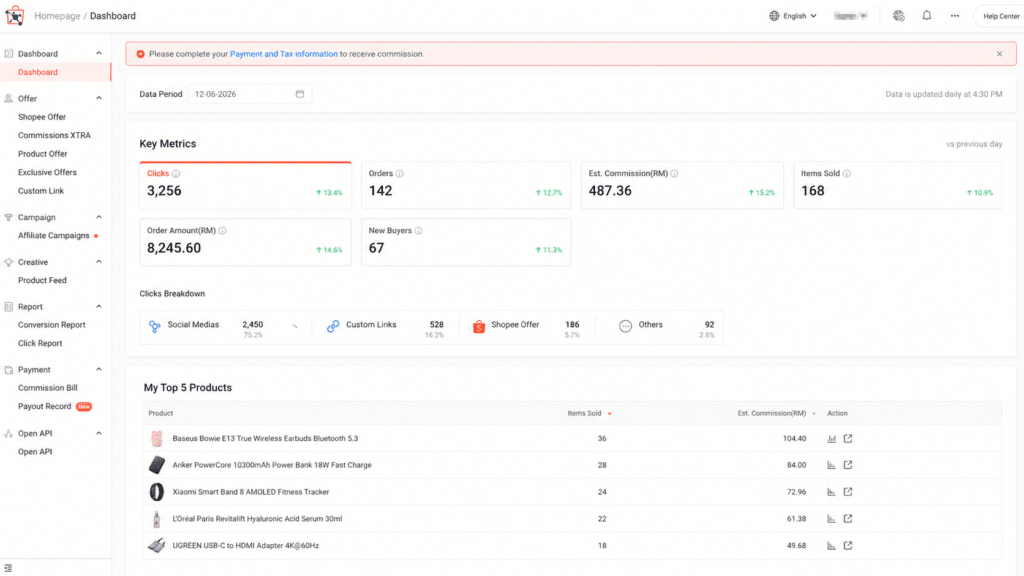 Shopee Affiliate dashboard overview showing clicks, orders, estimated commission and top products.