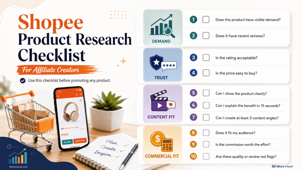 Shopee product research checklist showing demand, trust, content fit and commercial fit questions for affiliate creators.