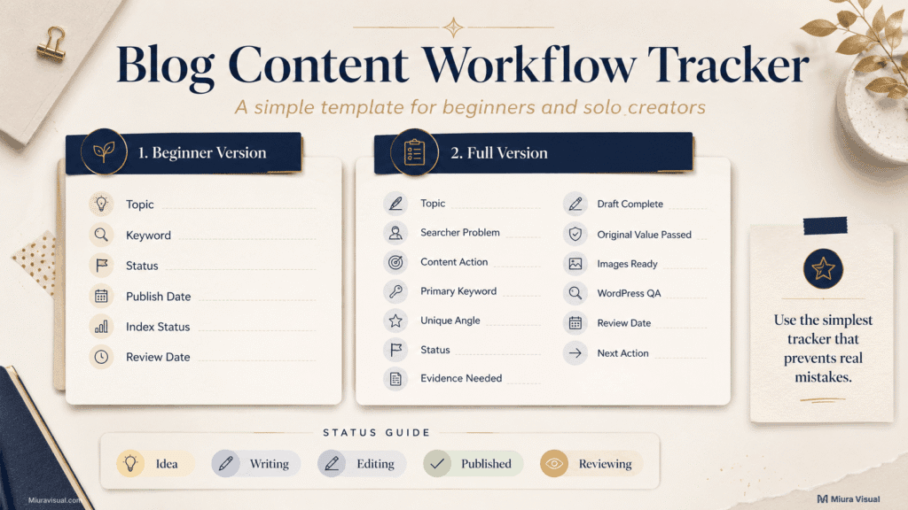 Blog content workflow tracker comparing a simple beginner template with a detailed version for solo creators