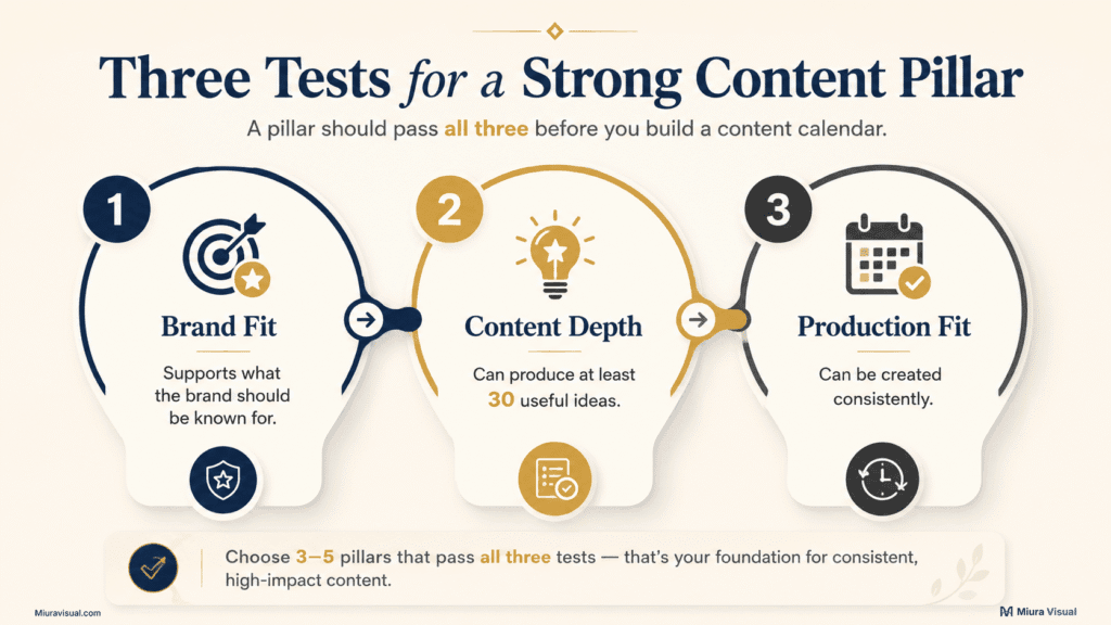 How to Create Social Media Content Pillars for Your Brand 2 Three tests for evaluating a content pillar based on brand fit, content depth, and production fit