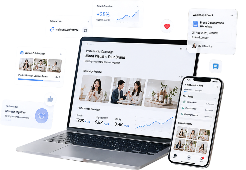 Brand Collaboration & Partnerships Malaysia | Miura Visual 1 Brand collaboration workspace with partnership campaign content and referral elements in Malaysia