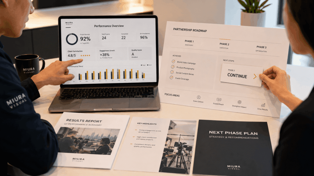 Brand Collaboration & Partnerships Malaysia | Miura Visual 41 Miura Visual reviewing partnership performance results and planning the next collaboration phase