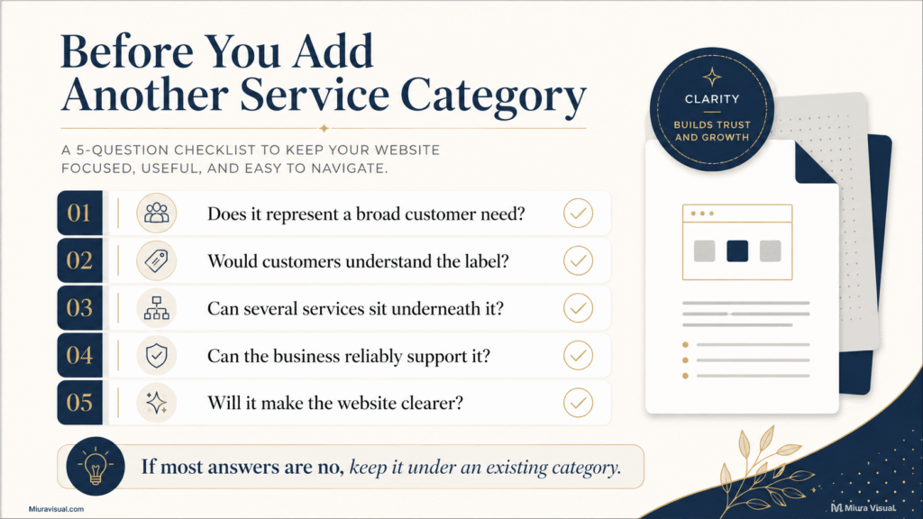 Why Miura Visual Organized Its Website Services Into 3 Core Pillars 6 Five-question checklist for deciding whether to add another website service category